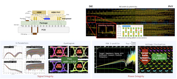 HBM3 integration challenges